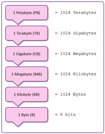 gb a bytes|1gb equals how many bytes.